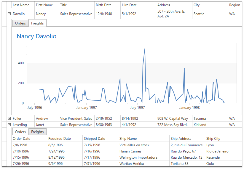 DataControlDetailDescriptor