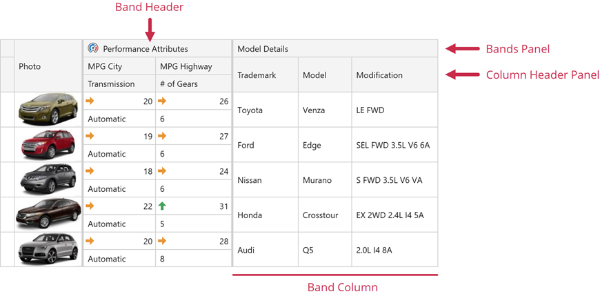 WPF_GridControl_BandColumn