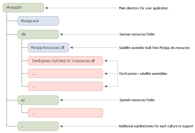 wpf_localization_appfolders