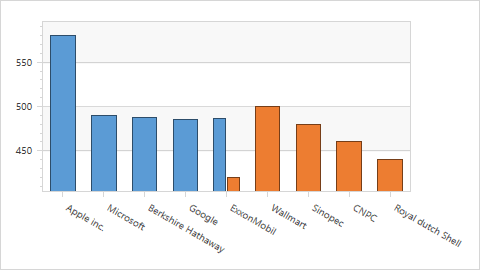 WPF_QualitativeAxisCase1