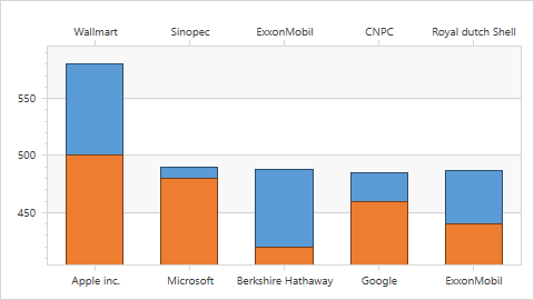 WPF_QualitativeAxisCase2