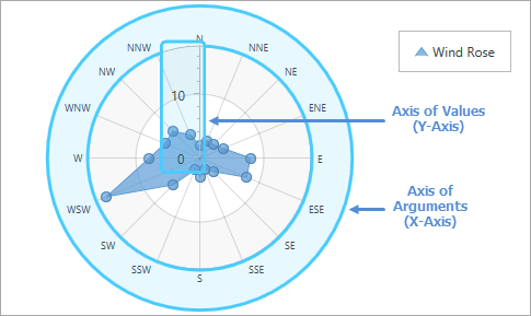 WPF_RadarDiagramAxes