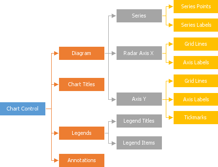 WPF_RadarDiagramScheme