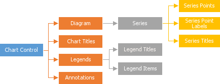 WPF_SimpleDiagramScheme