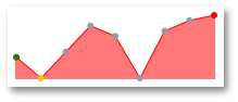 WPF_SparkLineEdit