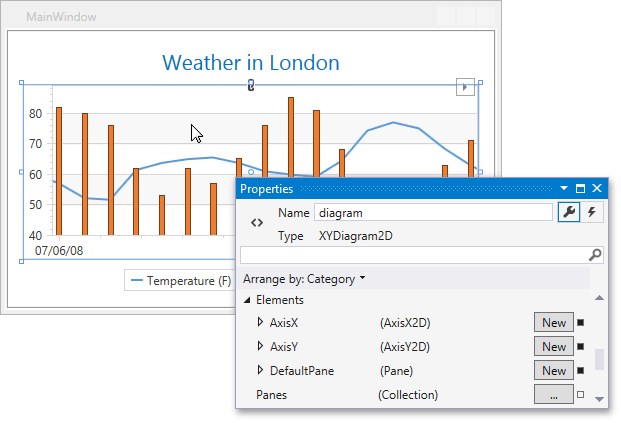 WPF_ToAccess2DXYDiagram_inPropWin