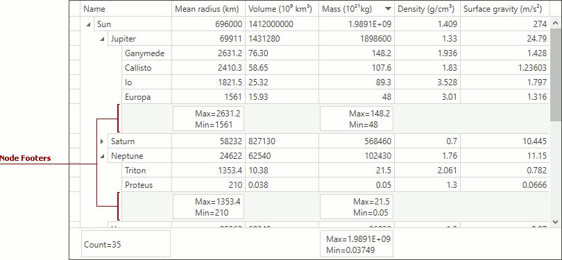 WPF_TreeList_NodeFooters.png