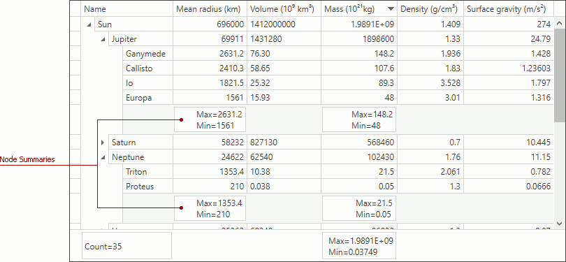 WPF_TreeList_NodeSummaries.png