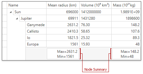 WPF_TreeList_NodeSummary