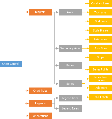 WPF_XYDiagramScheme