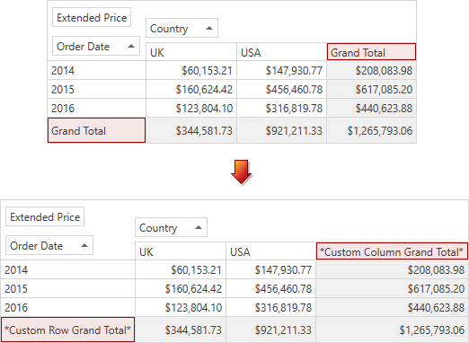 WpfPivot_CustomGrandTotalText