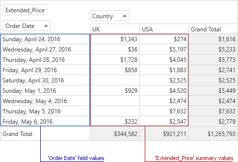 WpfPivot_Formatting_Example