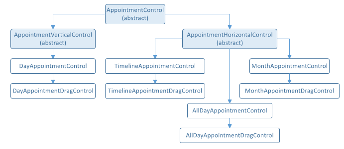 WPFScheduler_AppointmentControlDiagam