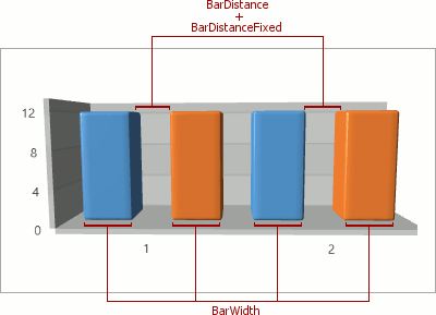 XYDiagram3DBarDistance