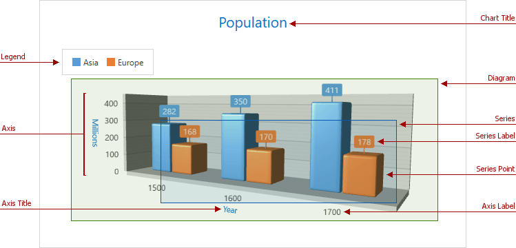 XYDiagram3DwithLabels