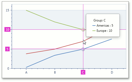 XYSeries - CrosshairEnabledExceptOneSeries