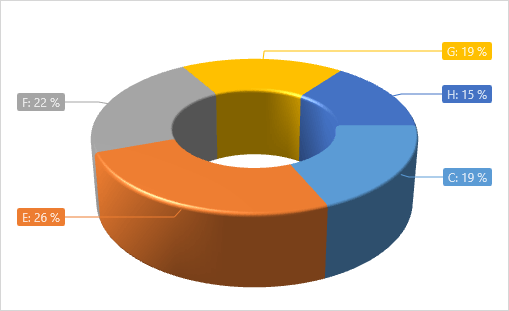 ZoomPercent_140