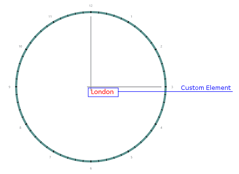 CircularGauge_CustomElement