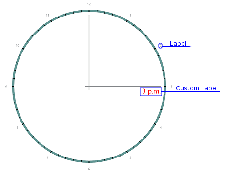 CircularGauge_Labels