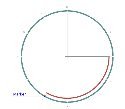 CircularGauge_Marker