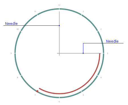 CircularGauge_Needle