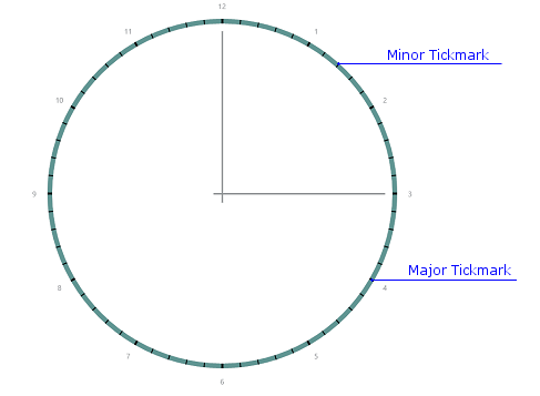 CircularGauge_Tickmark