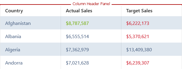 Column Header Panel