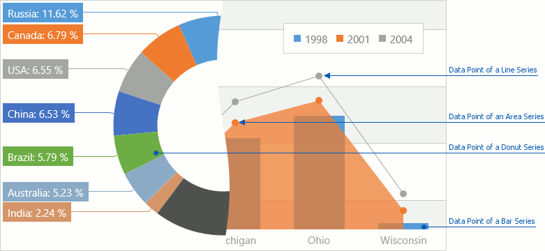 data-points