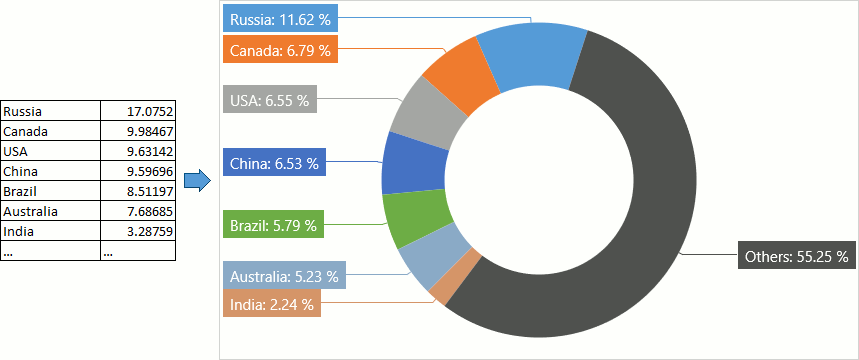 data-to-chart