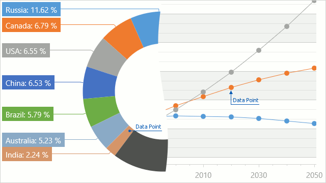 Data Point Chart