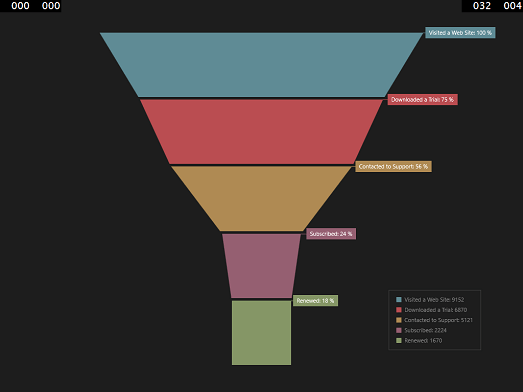 Funnel_PointDistance_5