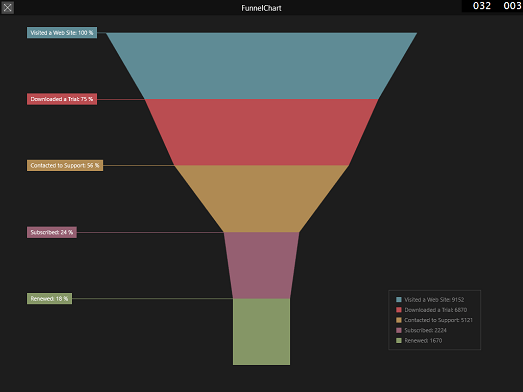 FunnelLabelPosition_LeftColumn