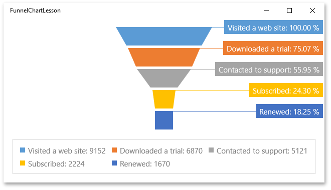 FunnelResult