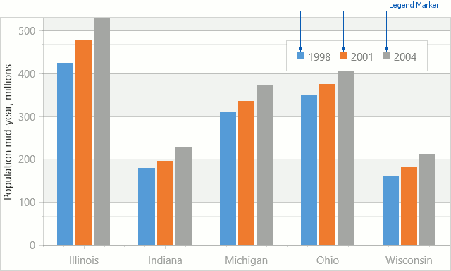 Markers - Image-Charts documentation