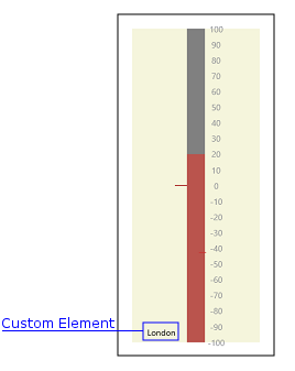 Linear_CustomElement