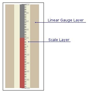 LinearGauge_Layers