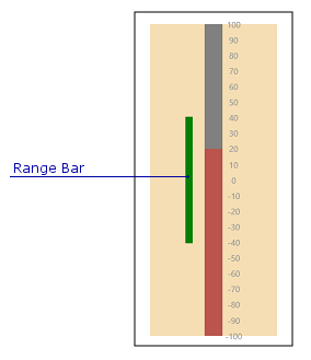 LinearGauge_RangeBar