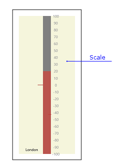 LinearScale