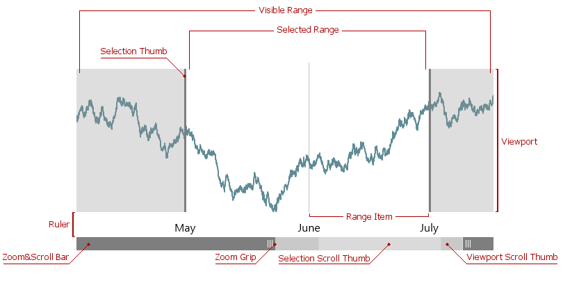 Selection range