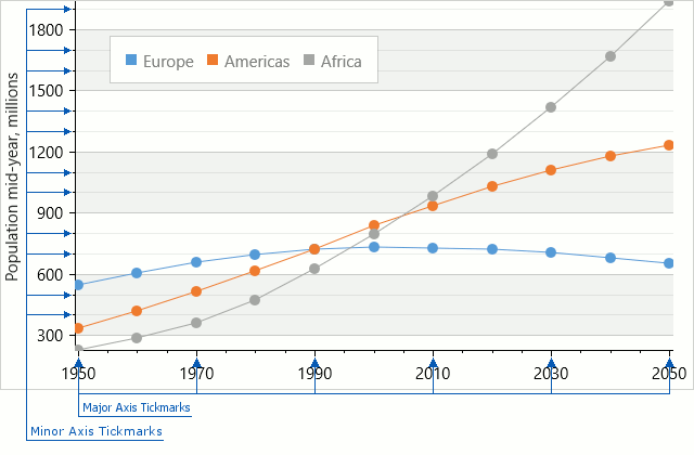 Tickmarks