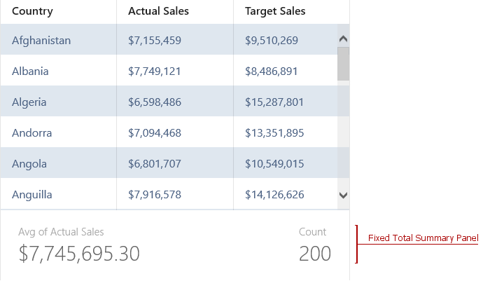 total summary panel