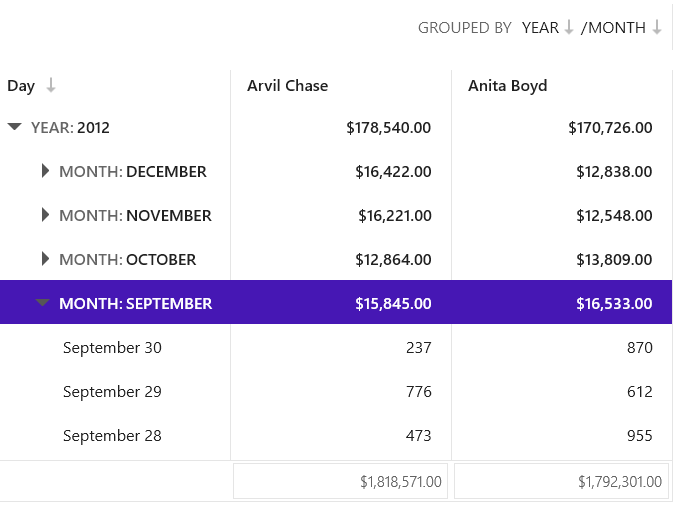 win-rt-grid-data-summaries