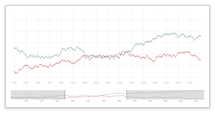 winrt-range-control-cartesian-chart