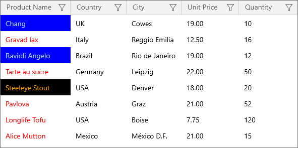 WinUI Data Grid - Customize Cells