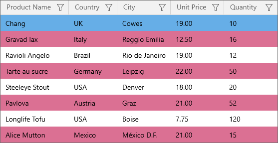 WinUI Data Grid - Alternate Row Background