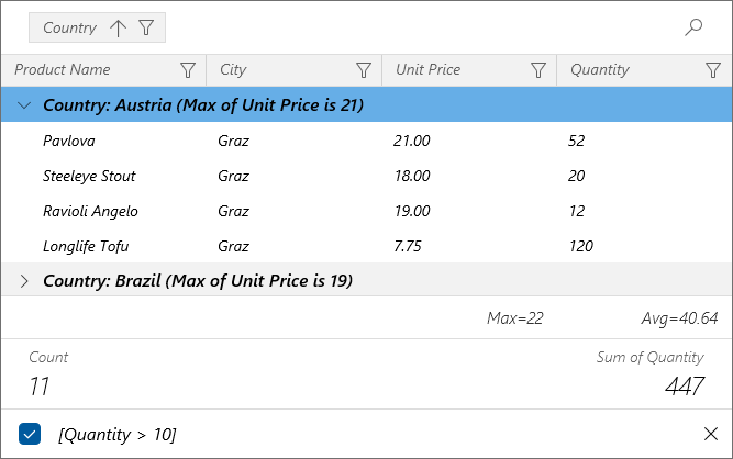 WinUI Data Grid - Font Style