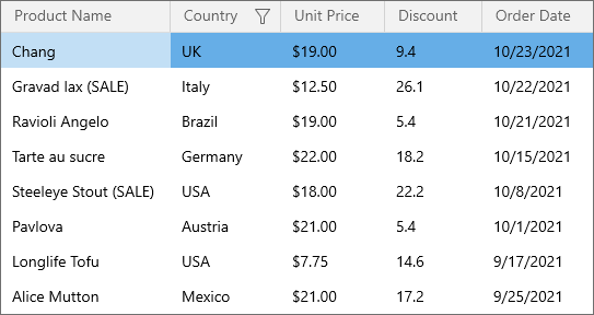 Grid - Custom Column Display Text