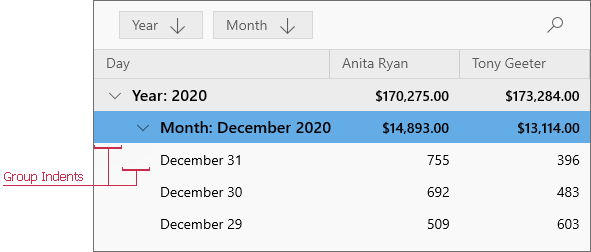 WunUI Data Grid - Group Indents