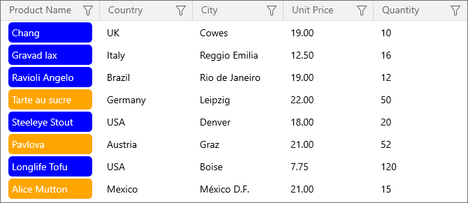 WinUI Grid: Cell Template Selector