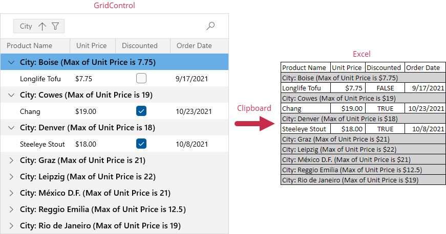 WinUI Grid - ClipboardRowCopying Event